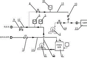 氯堿生產(chǎn)蒸汽冷凝液自動(dòng)回收裝置