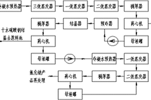 處理鋅冶煉水的多效蒸發(fā)結(jié)晶系統(tǒng)