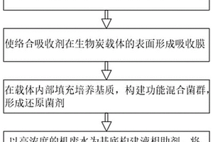 耐硫低溫CO還原脫硝催化劑及其制備方法與應(yīng)用