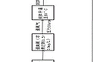 超細(xì)氧化鋅粉體的制備方法