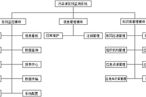 污染源在線監(jiān)測系統(tǒng)