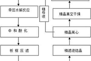 利用超細(xì)五倍子粉生產(chǎn)沒食子酸的方法