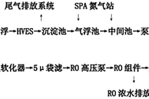 高溫高鹽高硅污水回用處理工藝及系統(tǒng)