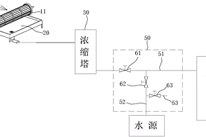 黑液處理系統(tǒng)