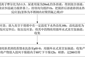 Ni-Mg-Al類水滑石及其制備方法和應用