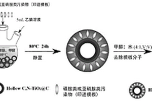 靶向吸附原位再生親水型納米分子印跡材料制備方法