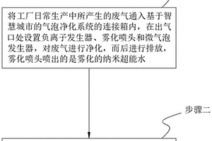 基于智慧城市的氣泡凈化系統(tǒng)及方法