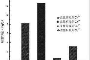 真菌秸稈復合生物吸附劑的配方及制備方法