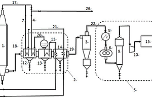 焦?fàn)t荒煤氣直接水蒸汽重整生產(chǎn)甲醇的裝置及方法