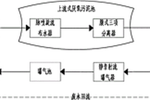 廢、污水處理系統(tǒng)