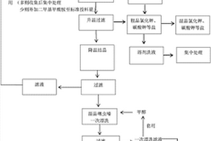 噻蟲嗪的制備方法