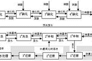 連續(xù)逆流硝化生產(chǎn)二硝基苯的方法