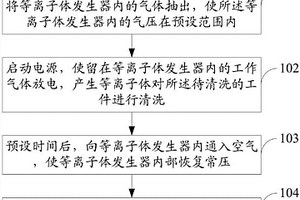 工件清洗方法