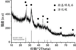 羥基磷灰石改性絲瓜絡(luò)遺態(tài)結(jié)構(gòu)重金屬吸附劑的制備方法