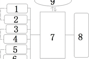 化工廠環(huán)境污染檢測(cè)凈化系統(tǒng)