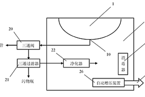 多功能凈水節(jié)水潔具機(jī)