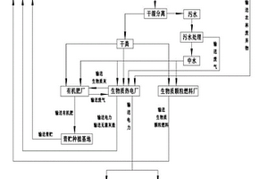 畜禽糞污的減量化、資源化、無害化循環(huán)處理方法