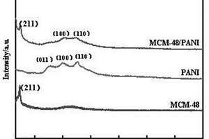 聚合物基MCM-48介孔分子篩吸附劑的制備及應(yīng)用