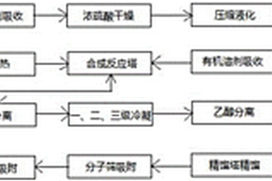 生產(chǎn)氯乙烷的工藝