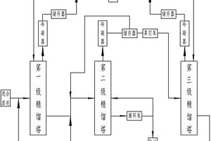 有機(jī)溶劑混合物的分離方法及系統(tǒng)