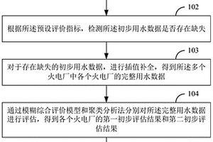 火電廠用水?dāng)?shù)據(jù)樣本集的生成方法和終端設(shè)備