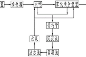 高效鍋爐煙氣處理系統(tǒng)