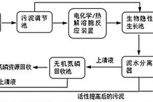 污泥減量化、資源化和改善活性的處理方法及其專用設(shè)備