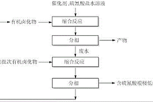 異硫氰基化合物的綠色制備方法