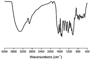 β-環(huán)糊精聚合物多孔吸附樹脂及其制備方法