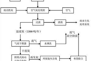 對乙酰氨基酚精制工段所產(chǎn)生的廢活性炭的再利用工藝