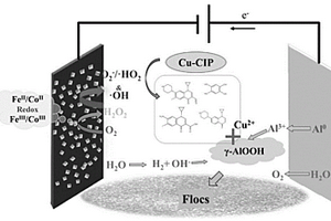 非均相電芬頓-電絮凝處理Cu-CIP的方法