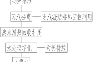 鍋爐排污回收裝置及回收方法