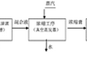 利用浸泡清洗蝦仁、去頭蝦等制品的廢棄液提取蝦蛋白的工藝方法