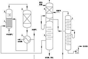 半水煤氣和變換氣MDEA協(xié)同脫硫裝置