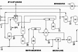 從油砂中獲取瀝青和建筑用沙的系統(tǒng)