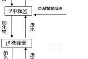 2, 5-二氯硝基苯釜式逆流連續(xù)中和洗滌方法