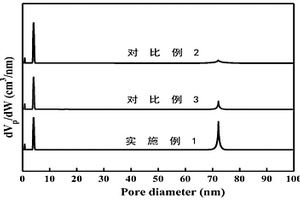 用于Fenton出水殘余雙氧水分解的催化劑制備方法、催化劑及其應(yīng)用