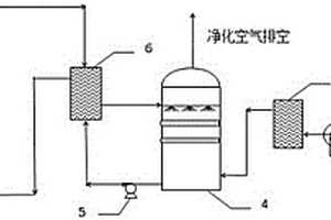 有機氣體治理裝置