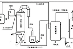 鈦白粉廠節(jié)能聯(lián)合生產(chǎn)二氧化鈦、硫酸和鐵精礦的方法及設(shè)備