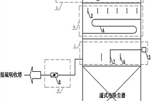 脫除燃煤鍋爐煙氣中復合污染物的裝置及其使用方法