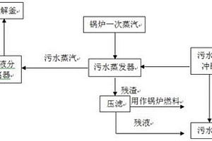 糠醛廢棄治理系統(tǒng)