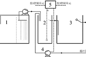 厭氧污水處理裝置及工藝