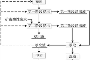 次生硫化銅礦生物堆浸的方法