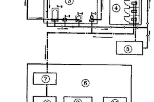 城市節(jié)水分項供排水和城市糞便處理及有機肥再利用系統(tǒng)