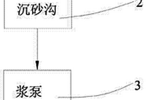 造紙中環(huán)?；厥障到y(tǒng)裝置