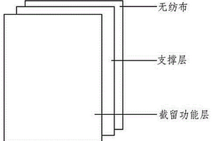 多層復(fù)合納米纖維膜及其應(yīng)用