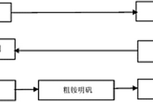 活性白土廢酸母液制備銨明礬的方法