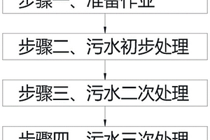 造紙污水處理工藝