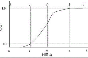 二氧化硅固定化羥基磷灰石材料的制備方法