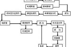 混合制漿造紙工藝